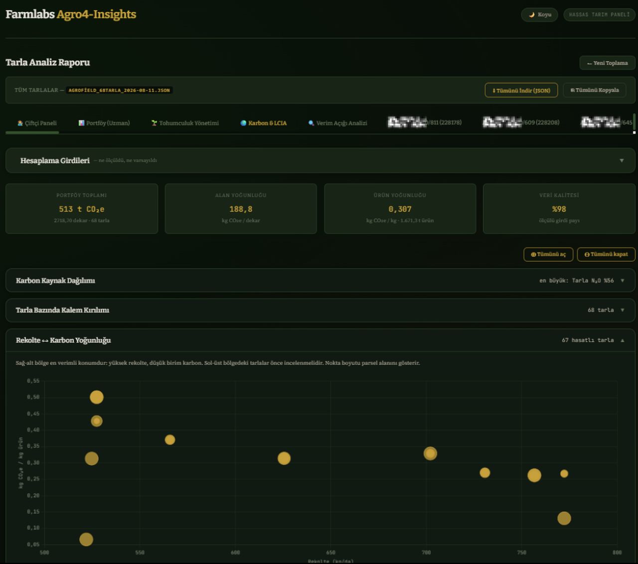 Complex Data, Clear Panel 6