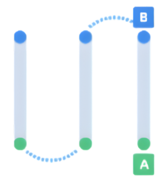 AB Line U-Turn