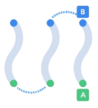 Curved U-Turn