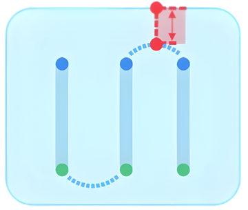 In-Boundary U-Turn