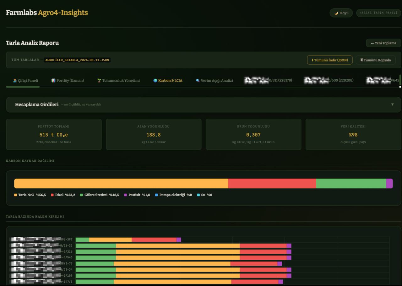 🌍 Carbon & LCIA — portfolio carbon summary & source breakdown