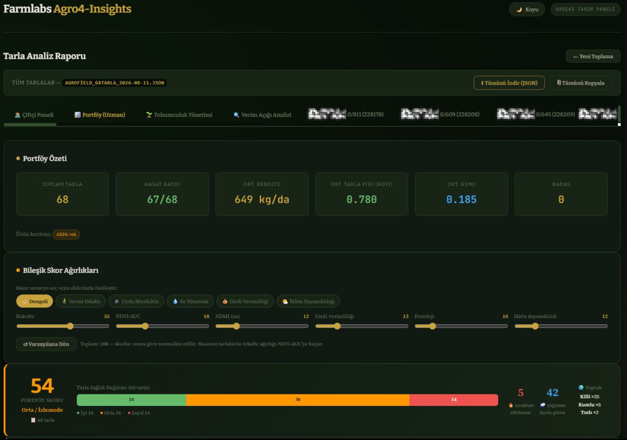 📊 Farmer Panel — portfolio summary & composite score weights